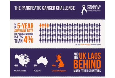 pancreatic cancer uk official site.